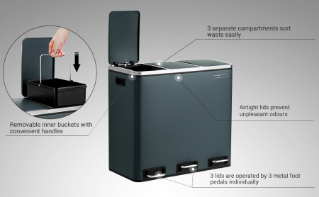 Cos de gunoi din inox cu 3 compartimente colectare selectiva, cu galeti interioare, 3x18litri, gri inchis [6]
