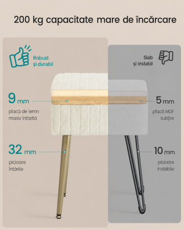 Taburet cu spatiu de depozitare si picioare metalice, tapitat, maxim 200 kg, 40x30x50 cm, alb crem [2]