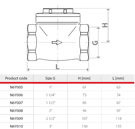 Supapa de sens Giacomini N6Y004, 3/4", din alama, cu inchidere metalica [1]