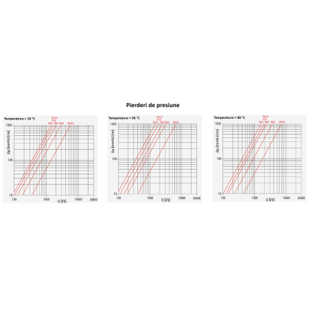 Teava PEX-b Giacomini R996TY052 cu bariera anti-oxigen EVOH, 17x2 mm, rola 600 m, pentru incalzire prin pardoseala si sisteme de radiatoare [2]