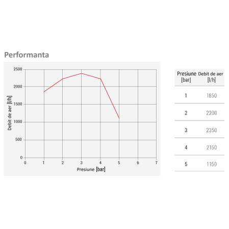 Valva automata de aerisire Giacomini R99SY013, 1/2” filet exterior, pentru sisteme solare termice, alama [2]