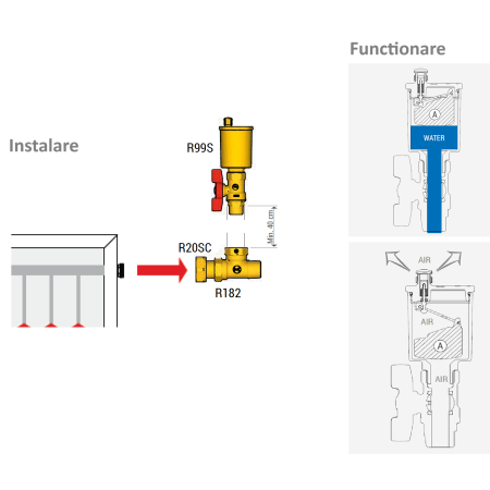 Valva automata de aerisire Giacomini R99SY013, 1/2” filet exterior, pentru sisteme solare termice, alama [1]