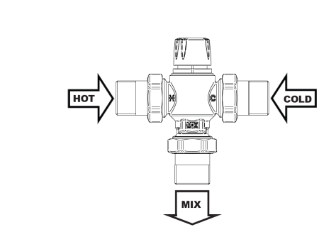 Valva termostatica Giacomini R156Y224, 1" - 3/4”, filet interior / exterior, alama, 30–65 °C, functie anti-oparire, pentru instalatii de apa calda menajera [3]