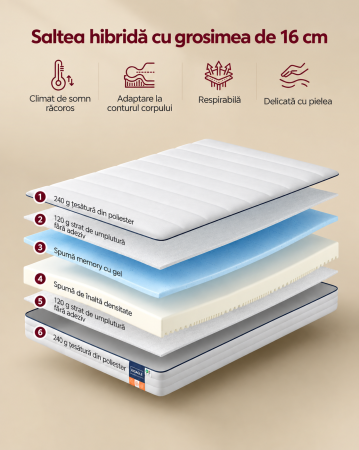 Saltea 140x200 cm cu 2 fete de dormit, spuma Memory Gel pentru adaptare la corp si spuma ferma de sustinere, 7 zone ergonomice, husa lavabila [1]