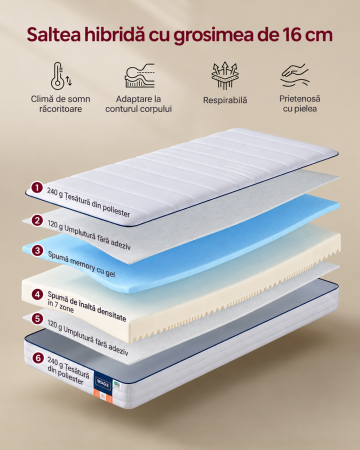 Saltea 90x200 cm cu spuma Memory Gel, 7 zone, doua fete de dormit, husa detasabila si lavabila, fermitate medie H3, alb [6]