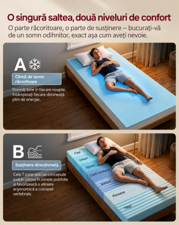 Saltea 90x200 cm cu spuma Memory Gel, 7 zone, doua fete de dormit, husa detasabila si lavabila, fermitate medie H3, alb [2]