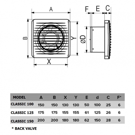 Ventilator baie VentEurope CLASSIC125, diametru 125 mm, debit 183 mc/h, 16W, IP24, silentios, economic, Alb [5]