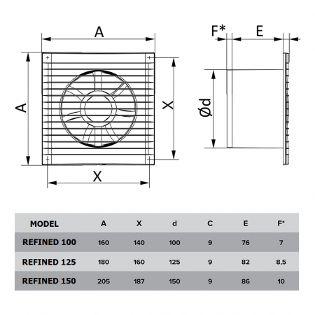 Ventilator baie cu clapeta antiretur VentEurope REFINED125BD, diametru 125 mm, plasa de insecte, debit 140 mc/h, IP24, 16W, silentios, economic, Alb [5]