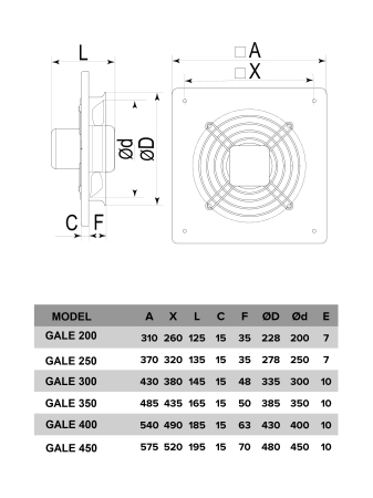 Ventilator comercial VentEurope GALE300, diametru 300 mm, debit 2300 m³/h, 162W, IPX4, motor pe rulmenti, negru [4]
