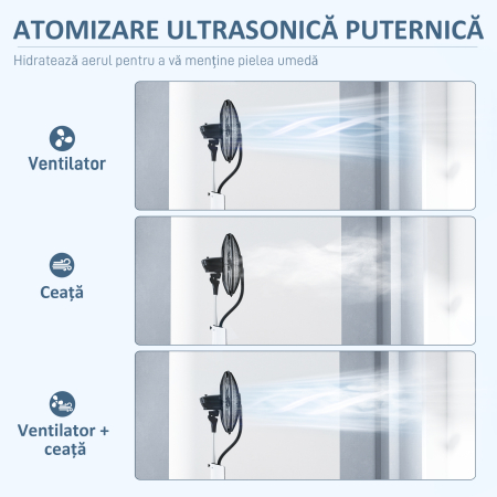  Ventilator cu Pulverizare de Apa, 3 Moduri si 3 Viteze, Alb si Negru [3]
