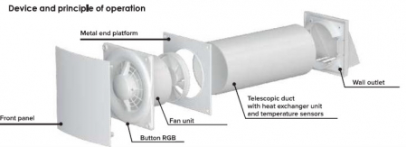 Ventilator VentEurope CUPER125, recuperare de caldura, Filtru G3, Alb, 200x200x423mm [5]