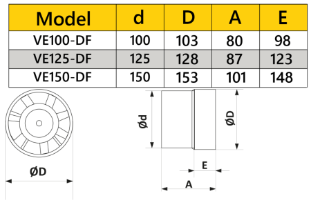 Ventilator de baie VentEurope BLOW100, diametru 100 mm, debit 107 m³/h, 14W, IP24, protectie la supraincalzire, Alb [5]