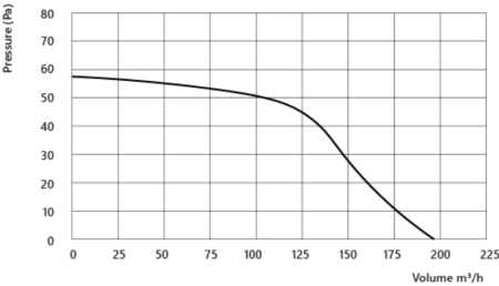 Ventilator de baie VentEurope BLOW125, diametru 125 mm, debit 190 m³/h, 18W, IP24, protectie la supraincalzire, Alb [5]