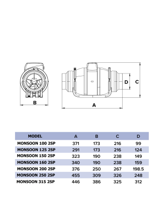 Ventilator de canal VentEurope MONSOON1602SP, diametru 159 mm, debit 570 m³/h, 50W, IP44, 2 viteze, motor cu rulmenti, Gri [6]
