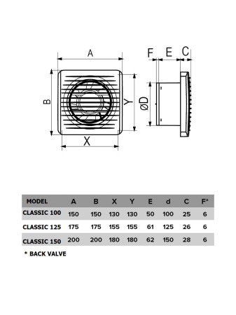 Ventilator de perete VentEurope CLASSIC125BD, patrat, cu clapeta antiretur, indicator luminos, diametru 125 mm, debit 183 mc/h, 16W, IP24, Alb [4]