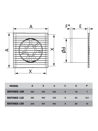 Ventilator de perete VentEurope REFINED150, patrat, diametru 150 mm, debit 250 mc/h, 16W, IP24, silentios, Alb [4]