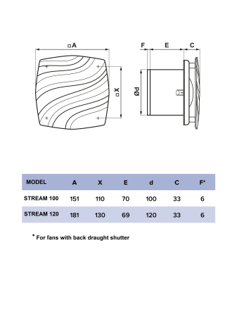 Ventilator de perete VentEurope STREAM100BC, patrat, clapeta antiretur, diametru 100 mm, debit 95 mc/h, 14W, IP24, silentios, economic, Negru [4]