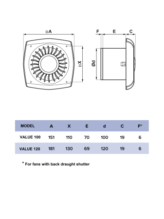 Ventilator de perete VentEurope  VALUE100, patrat, diametru 100 mm, debit 100 mc/h, 14W, IP24, silentios, economic, Alb [4]