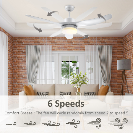  Ventilator de Tavan cu Lumini LED Reglabil in 3 Moduri , Φ132x40cm, Alb [3]