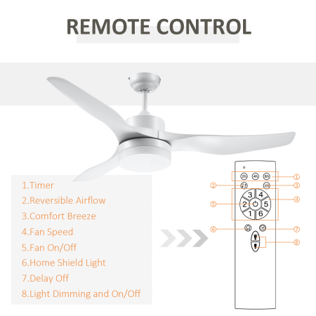  Ventilator de Tavan cu Lumini LED Reglabil in 3 Moduri , Φ132x40cm, Alb [7]