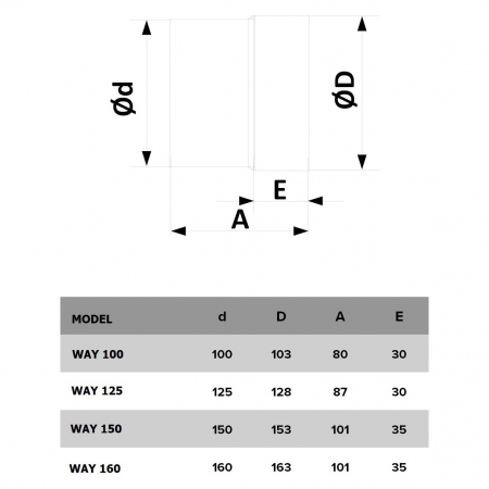Ventilator de tubulatura VentEurope WAY150, diametru 150 mm, debit 300 mc/h, 22W, IP24, silentios, economic, Alb [3]