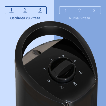  Ventilator tip Coloana Turn 3 Viteze Oscilatie 70° si Maner [3]