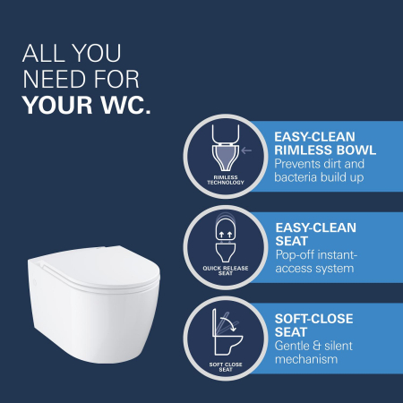 WC Grohe 103848SH00, Start, suspendat, rimless, capac softclose, alb [12]