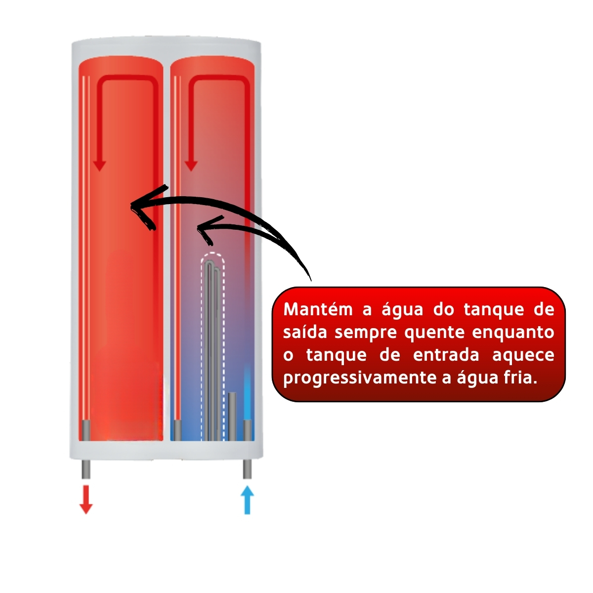 Boiler electric HAEGER AQUA DOUBLE 50, Capacitate 50 L, Putere 2000 W, 2 rezistente, Termostat reglabil, Montare pe perete [1]