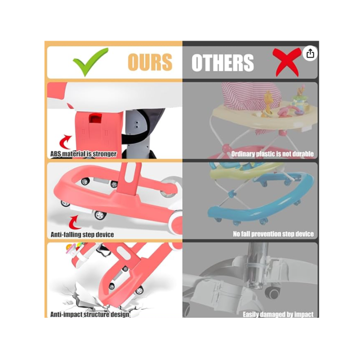 Premergator si Antemergator, 3 in 1, functie si de scaun de masa, reglabil pe inaltime, cu roti de silicon, muzical, Rosu [9]