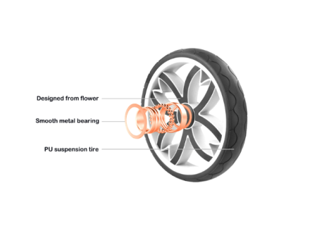 Carucior multifunctional 3 in 1, Forma anatomica, Suspensie dubla si Geanta scutece,  Portocaliu [5]