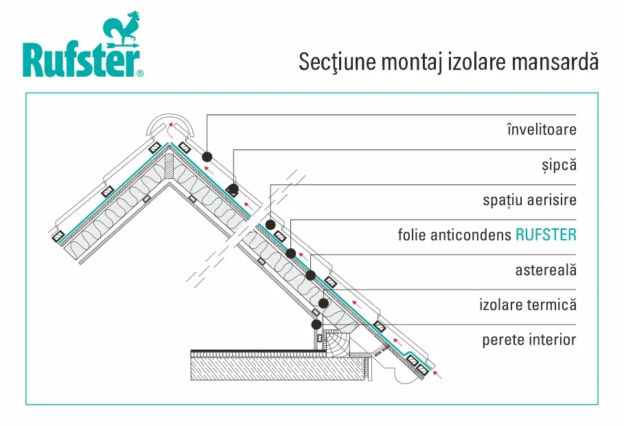Folie Anticondens, Rufster, 180g/mp, 75mp/rola [1]