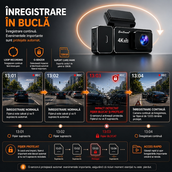 Cameră auto de bord EvoSmart 838 4K cu cameră spate [4]