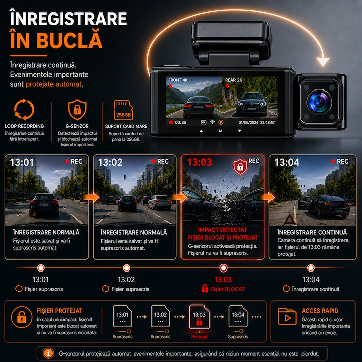 Cameră auto de bord EvoSmart Y226 cu 3 camere 4K + 2K + 2K [4]