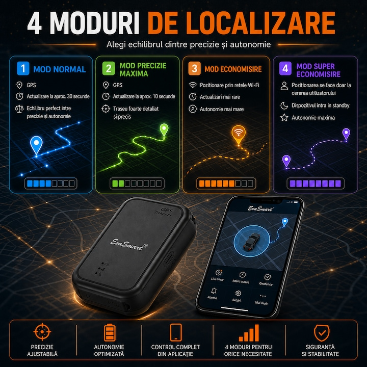 GPS Tracker auto EvoSmart P7 4G magnetic cu aplicație mobilă [5]