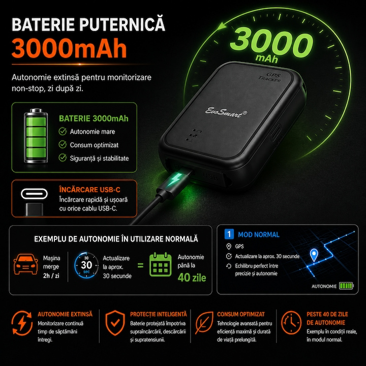 GPS Tracker auto EvoSmart P7 4G magnetic cu aplicație mobilă [4]