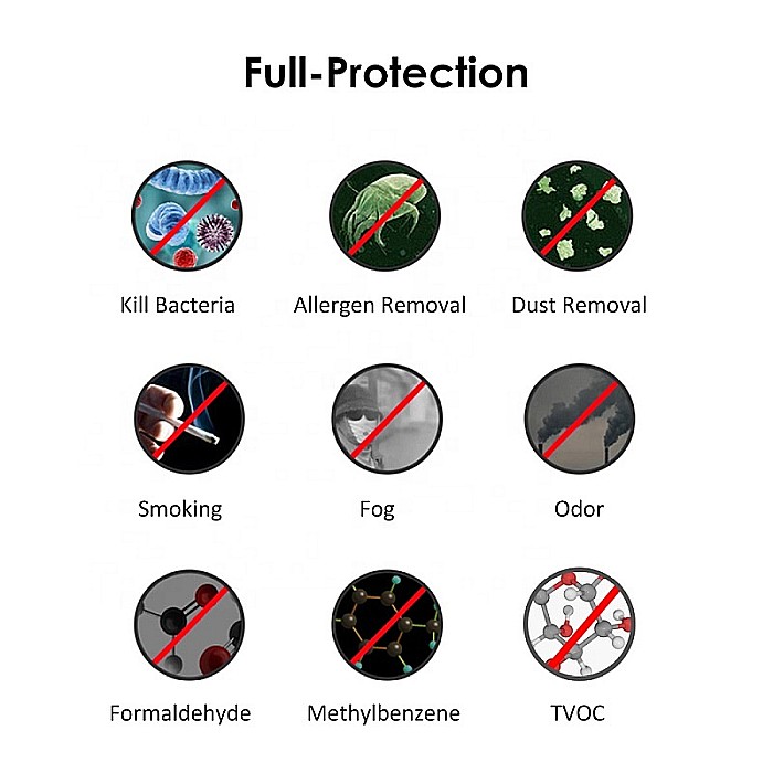 Purificator si sterilizator UVC portabil cu incarcare USB [4]