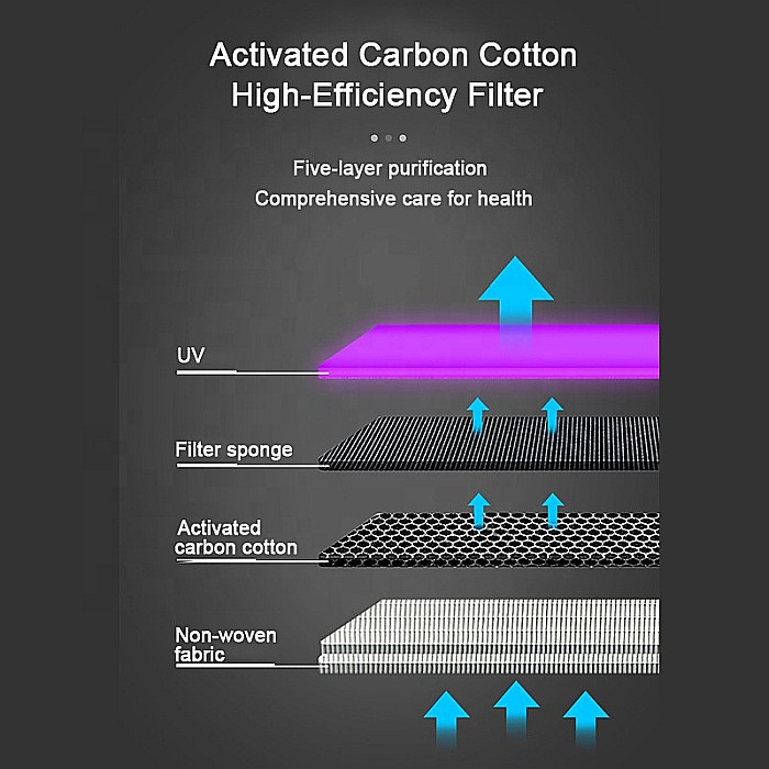 Purificator si sterilizator UVC portabil cu incarcare USB [3]