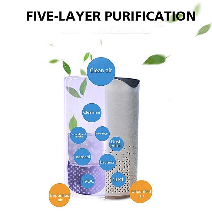 Purificator si sterilizator UVC portabil cu incarcare USB [5]