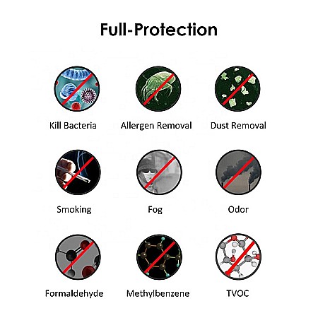 Purificator si sterilizator UVC portabil cu incarcare USB [3]