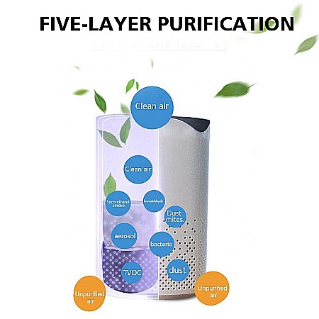 Purificator si sterilizator UVC portabil cu incarcare USB [4]