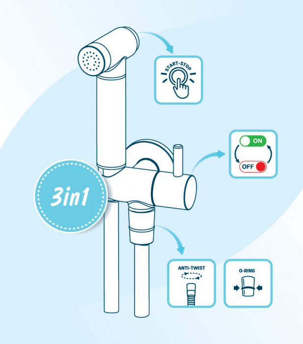 Set Bidetta, cu suport fix, cu cot conector - suport pentru dușul de mână, Deante, Bidetta,Cromat [2]