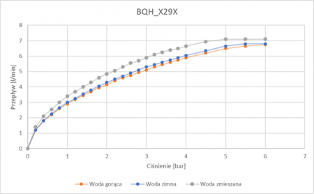 Baterie pentru chiuvetă, fără contact direct, cu reglarea temperaturii - 4xAA [3]