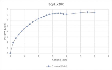 Baterie pentru chiuvetă, fără contact direct, fără sistem de reglare a temperaturii - 4xAA [3]