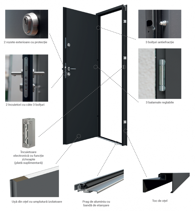 Turenwerke usa intrare in casa [1]