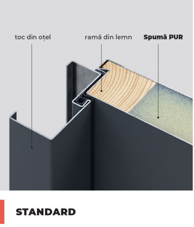 Usa de exterior din otel  Porta Thermo  Modern M4 [1]