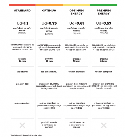 Usa de exterior din otel  Porta Thermo  Glass G4 [5]