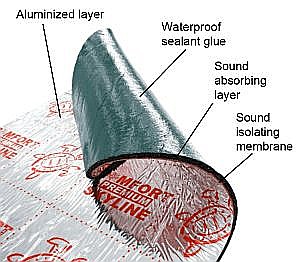 Insonorizant PREMIUM Comfort mat SKYLINE (8 mm) [3]