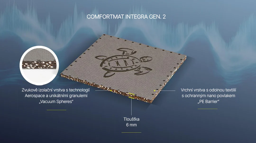 Insonorizant auto PREMIUM Comfortmat INTEGRA Gen2 (6 mm) [1]