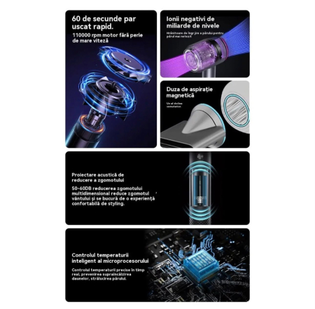 Uscător de Păr fără Palete (Leafless Hair Dryer) cu Motor Digital, Gri/Magenta [3]