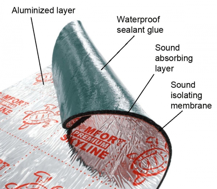 Comfortmat Premium Skyline fono izolant 6 mm Pachet 8 foi [2]